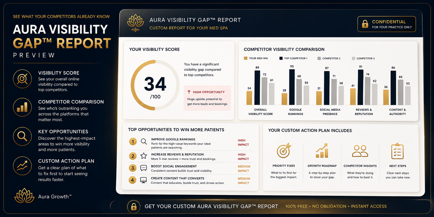 Aura Visibility Gap Report Preview